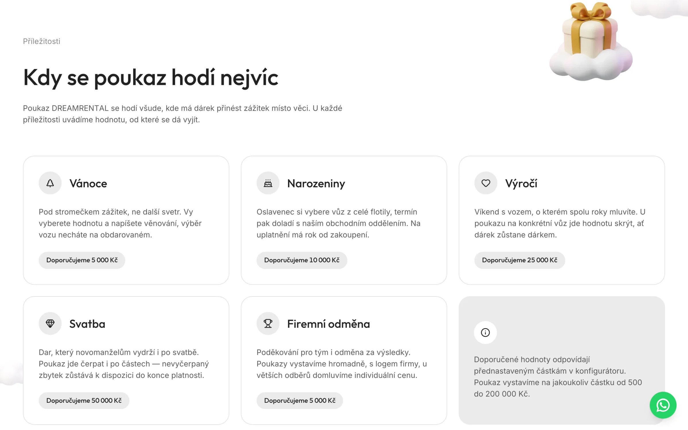 Kdy se poukaz hodí nejvíc