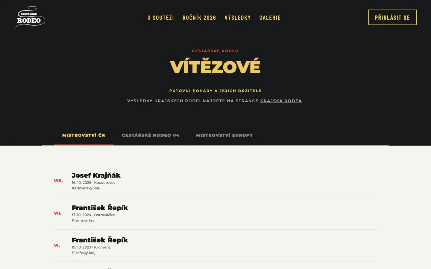 Historie a vítězové Cestářského rodea